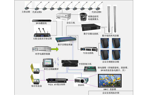 會(huì)議系統(tǒng)